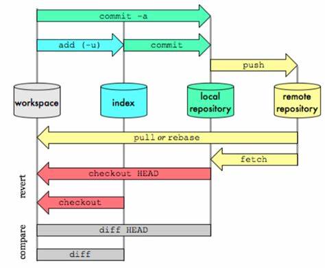 git explained 1